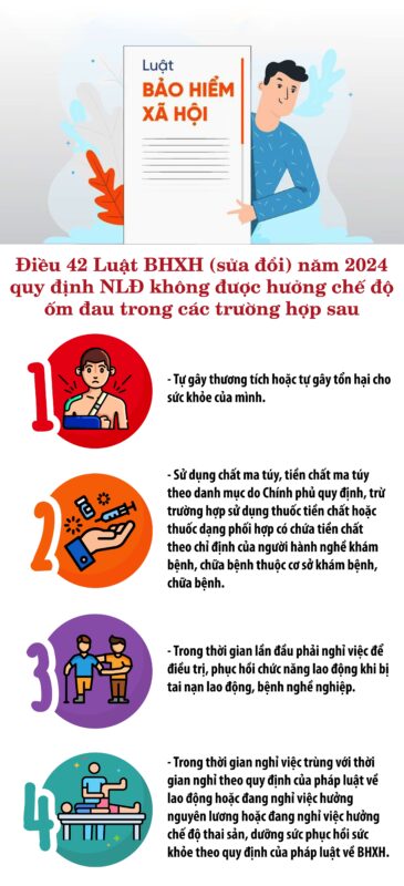 hủ tục hưởng chế độ ốm đau mới nhất 2025